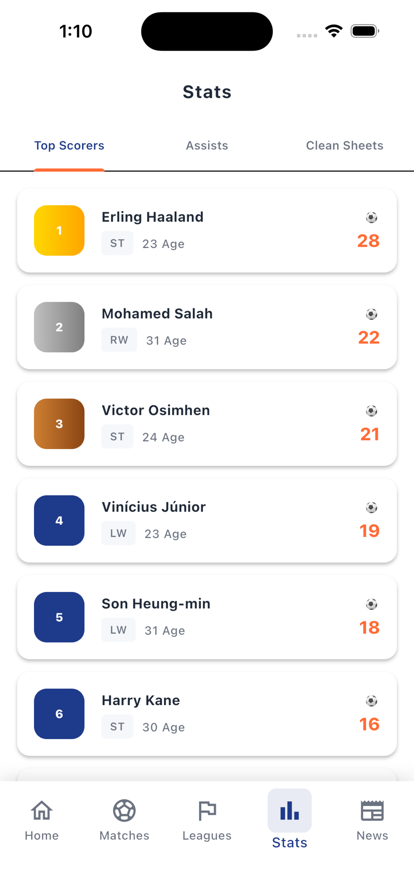 Player Statistics